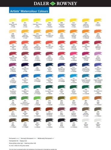 Akvarellfärg Artists\\\' Daler-Rowney 5ml Akvarellfärg Artists\\\' Daler-Rowney 5ml
