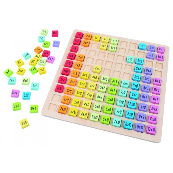 Multiplikationstabell i tr�