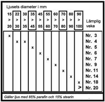 Rund veke vaxad 10 - 20 cm Rund veke vaxad 10 - 20 cm